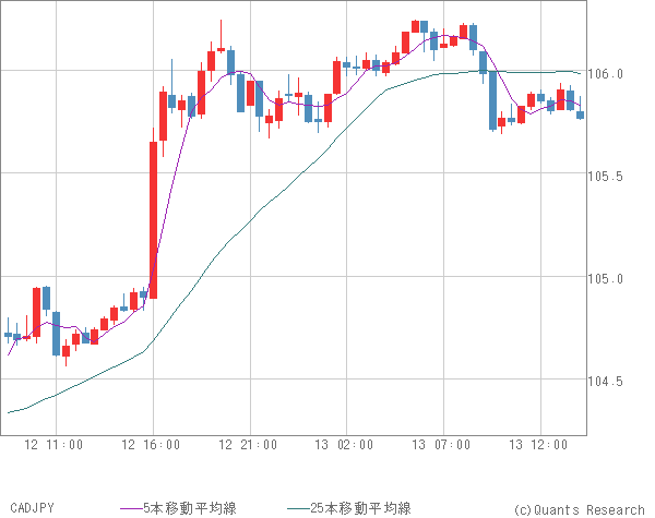 CADJPY