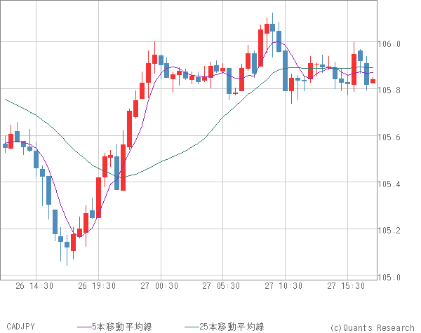 CADJPY