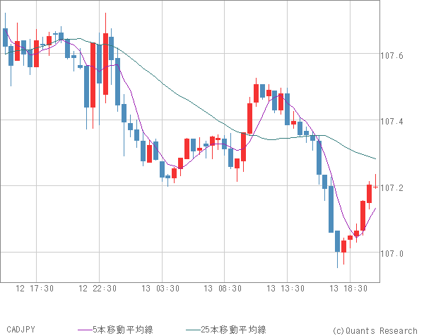 CADJPY