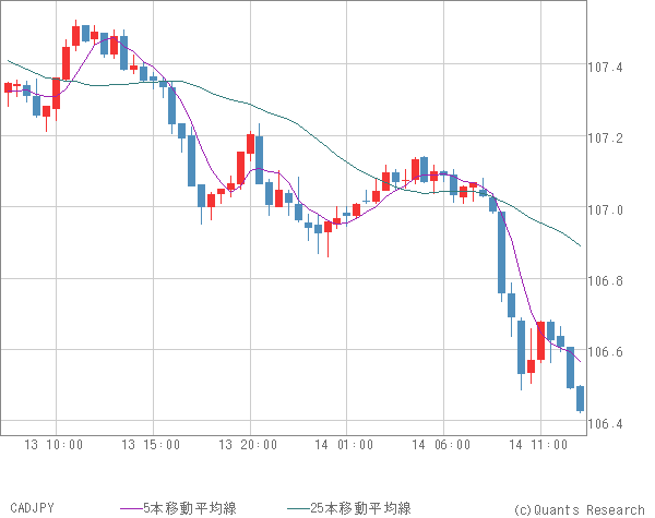 CADJPY