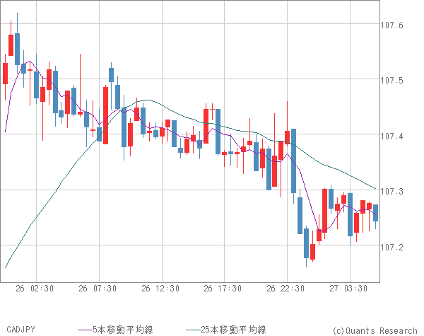 CADJPY