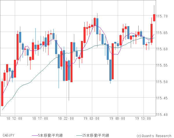 CADJPY