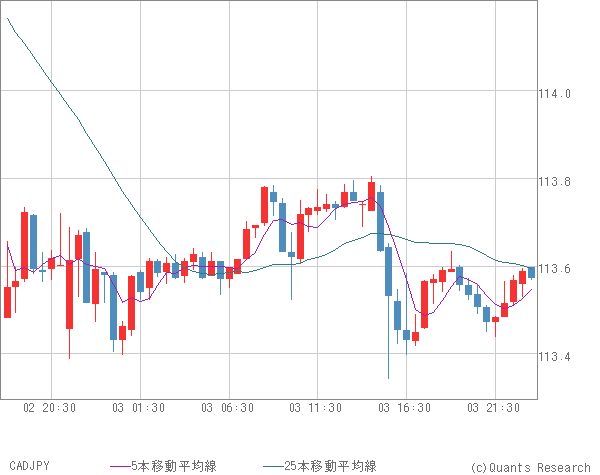 CADJPY
