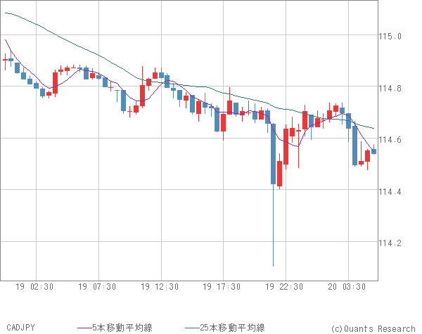 CADJPY