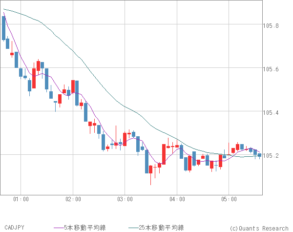 CADJPY