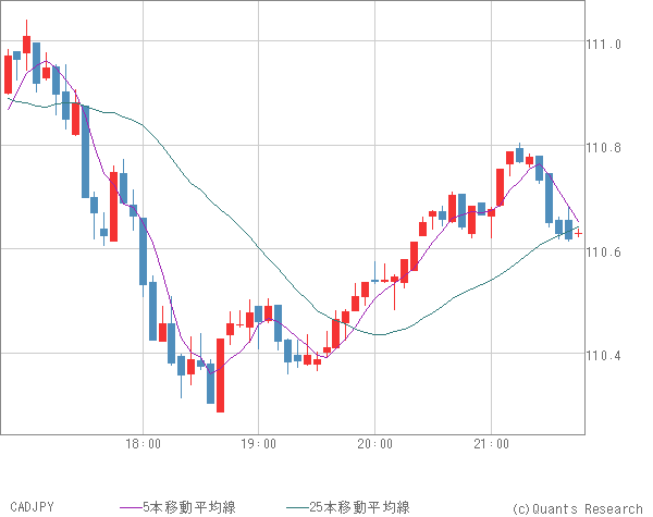 CADJPY