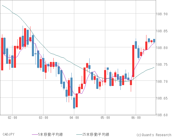 CADJPY