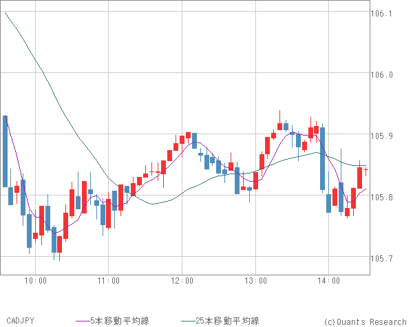 CADJPY
