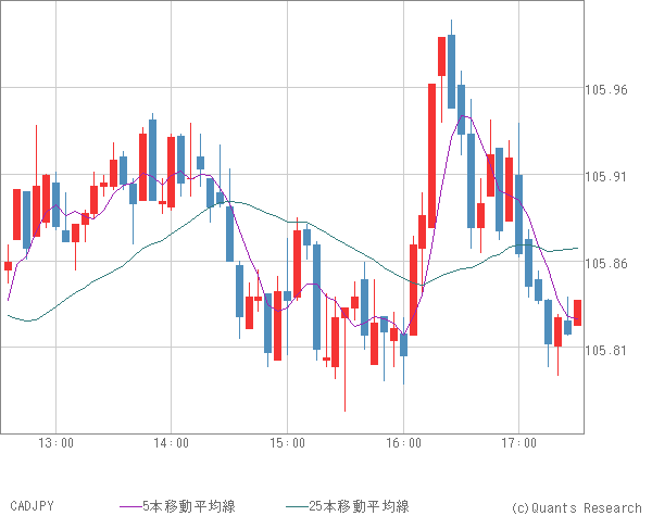 CADJPY