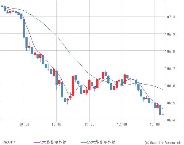 CADJPY