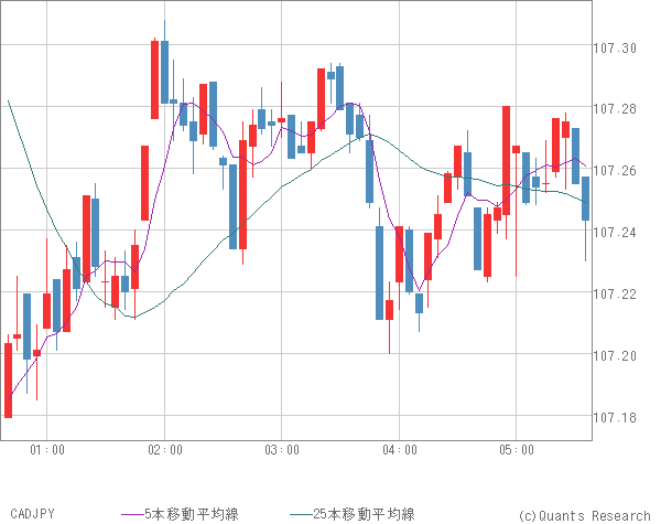 CADJPY
