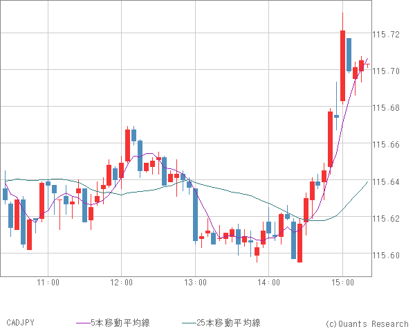 CADJPY