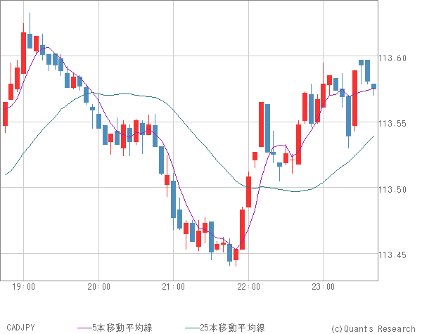 CADJPY