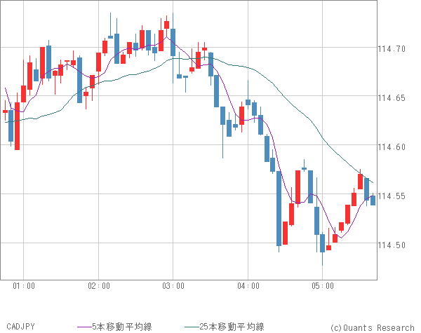 CADJPY
