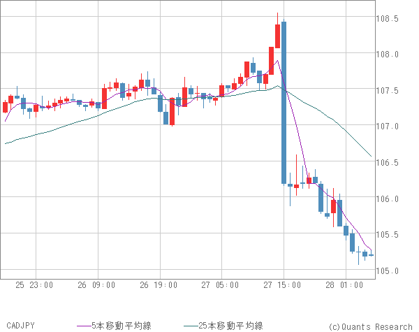 CADJPY