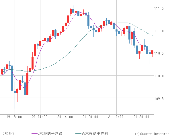 CADJPY