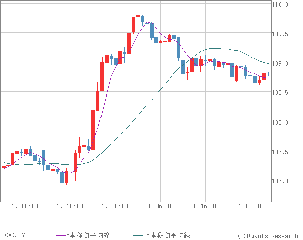 CADJPY