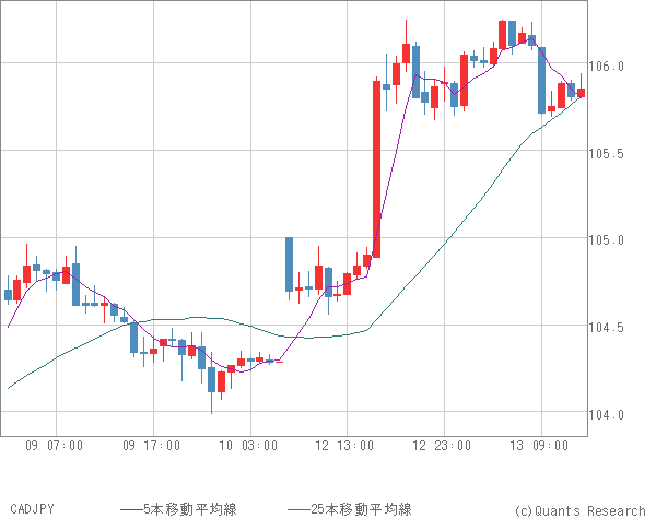 CADJPY