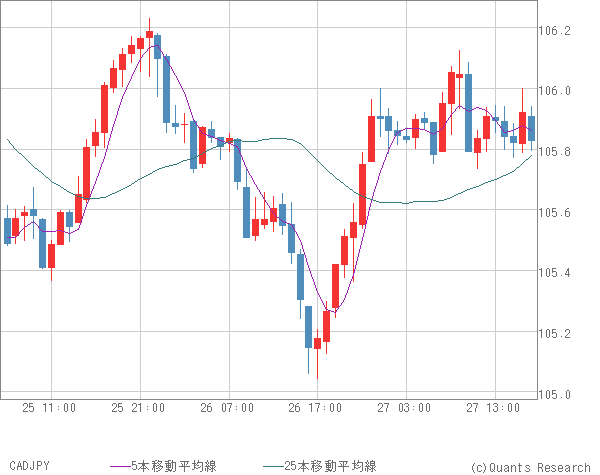 CADJPY