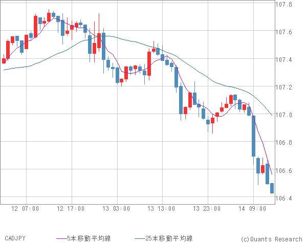 CADJPY
