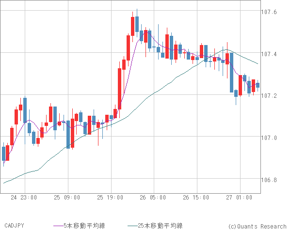 CADJPY