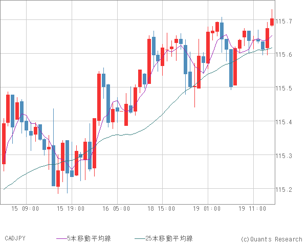 CADJPY