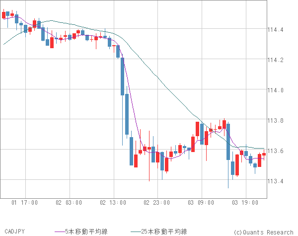 CADJPY