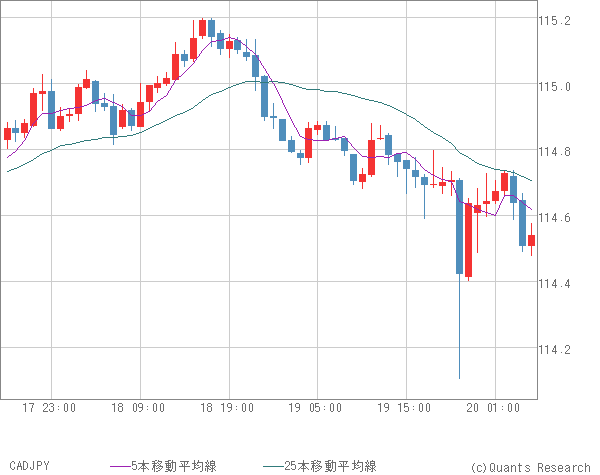 CADJPY