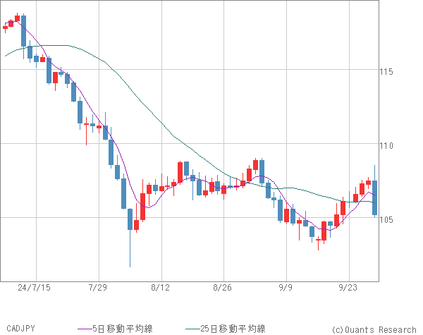 CADJPY