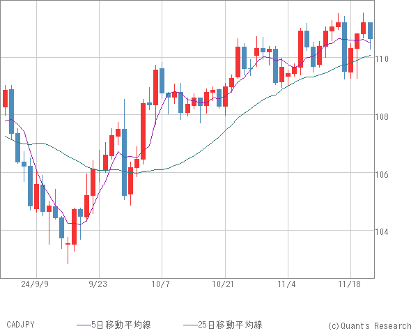 CADJPY