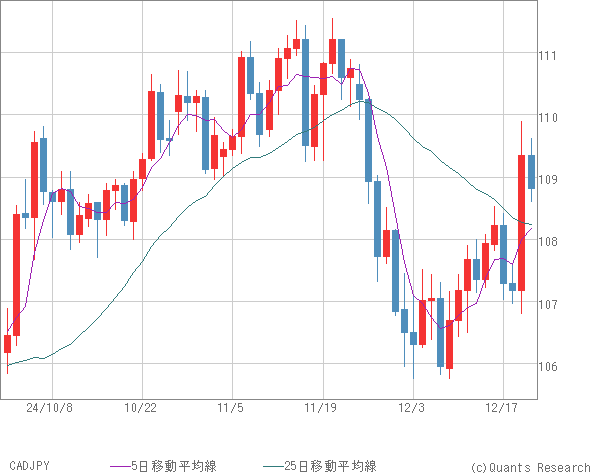 CADJPY