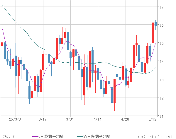 CADJPY