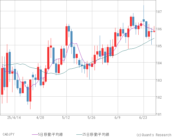 CADJPY