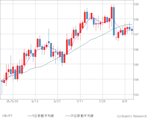 CADJPY