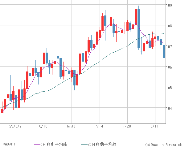 CADJPY