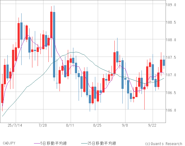 CADJPY
