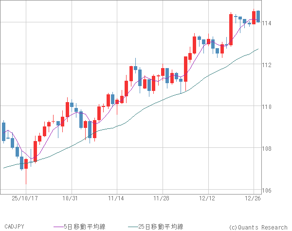 CADJPY
