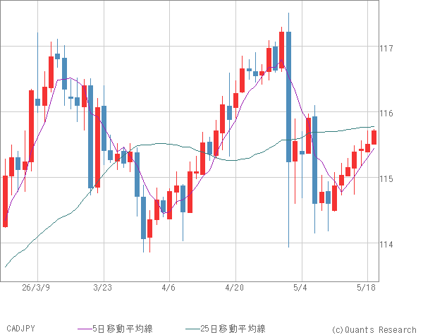 CADJPY