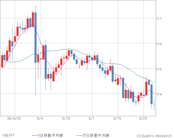 CADJPY