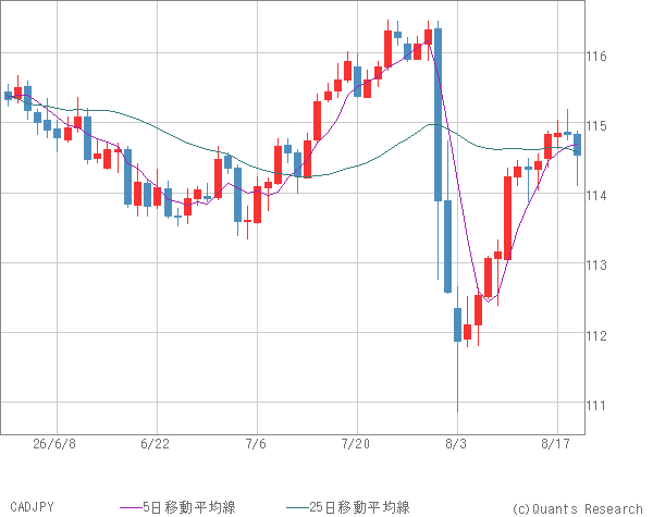 CADJPY
