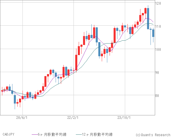 CADJPY