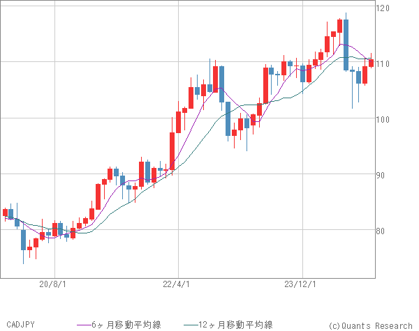 CADJPY