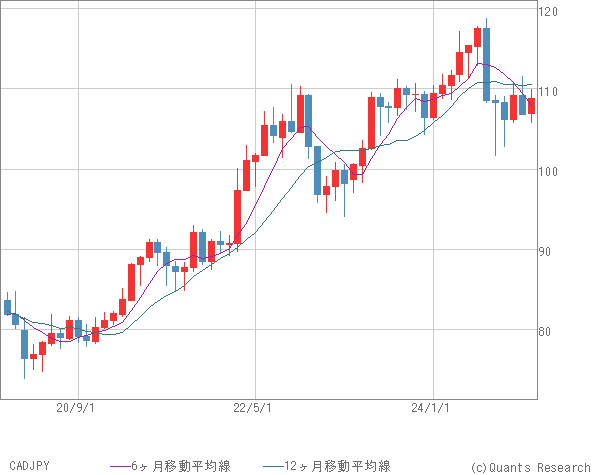 CADJPY