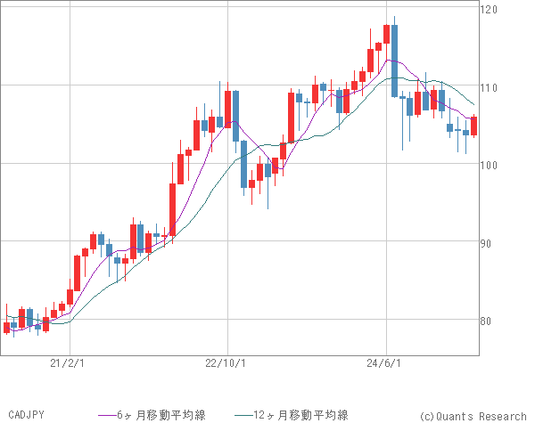CADJPY
