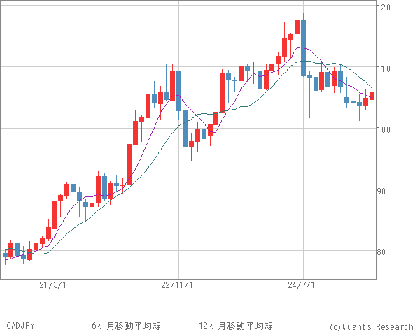 CADJPY
