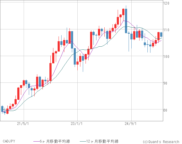 CADJPY