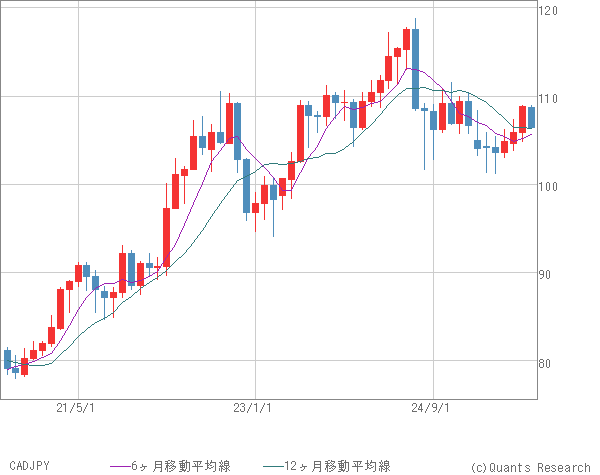 CADJPY
