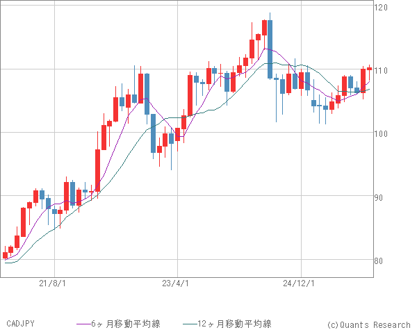 CADJPY