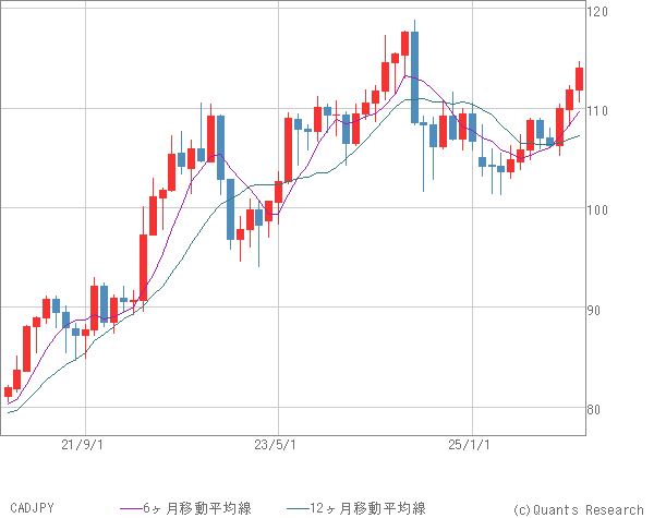 CADJPY