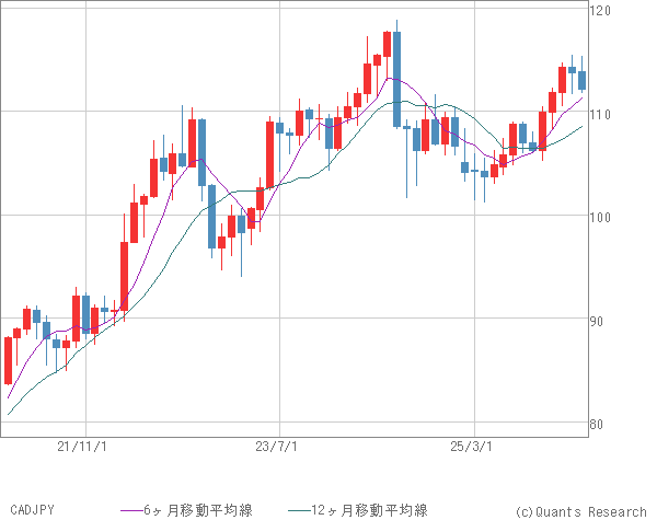 CADJPY